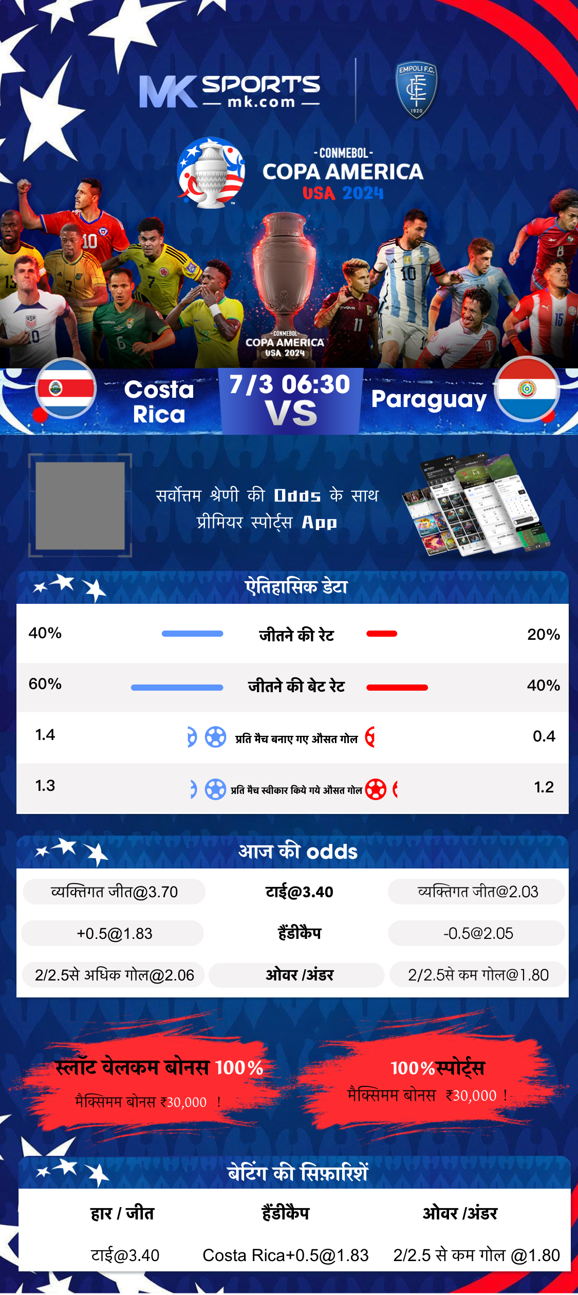 brazil match score