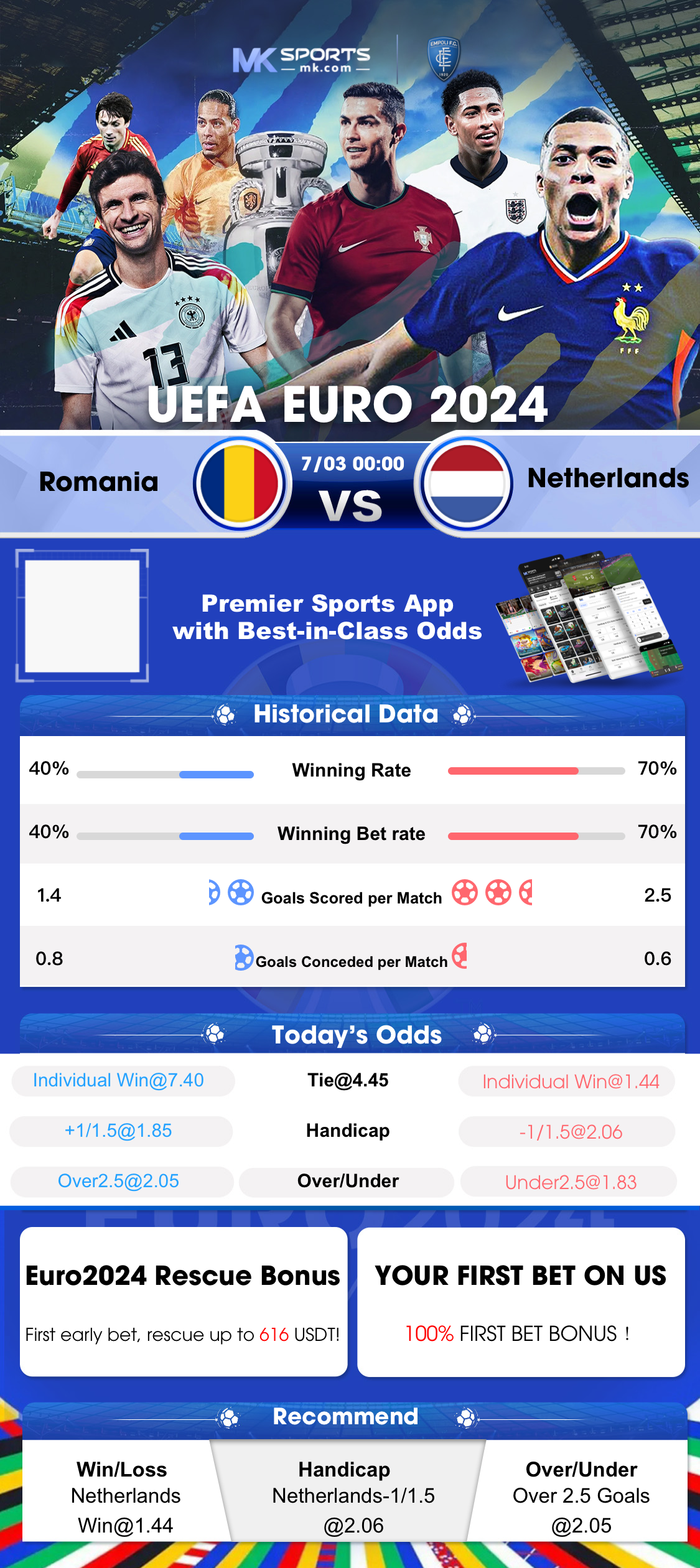 cricket betting prediction