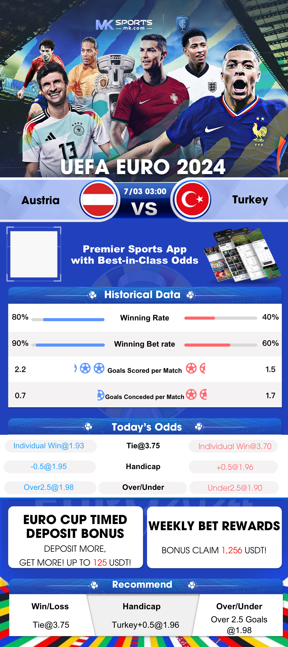 cricket world cup betting odds