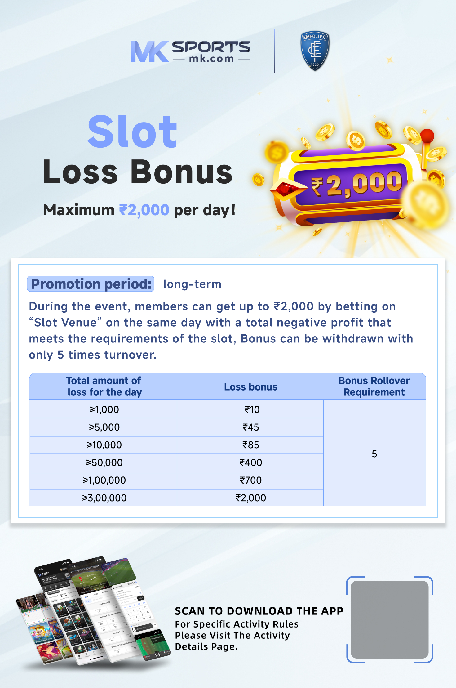 kl result 2022 chart